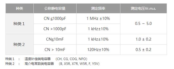 測(cè)量貼片電容的容量需要注意什么事項(xiàng)？