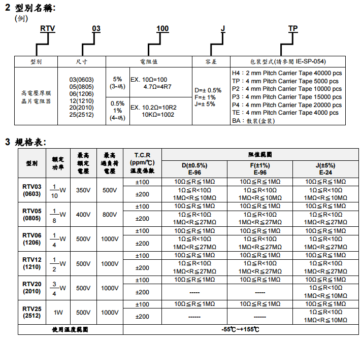 旺詮RTV高壓貼片電阻代碼解說(shuō)